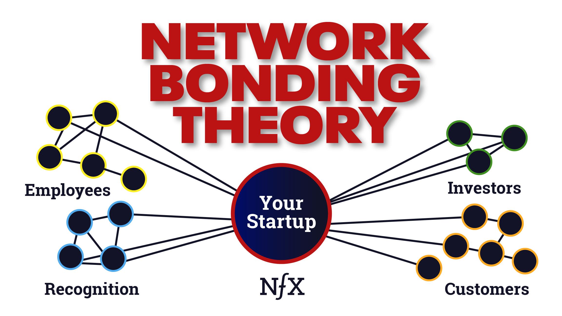 Network Bonding Theory: Understanding Your Startup & The Web3 Ownership Economy