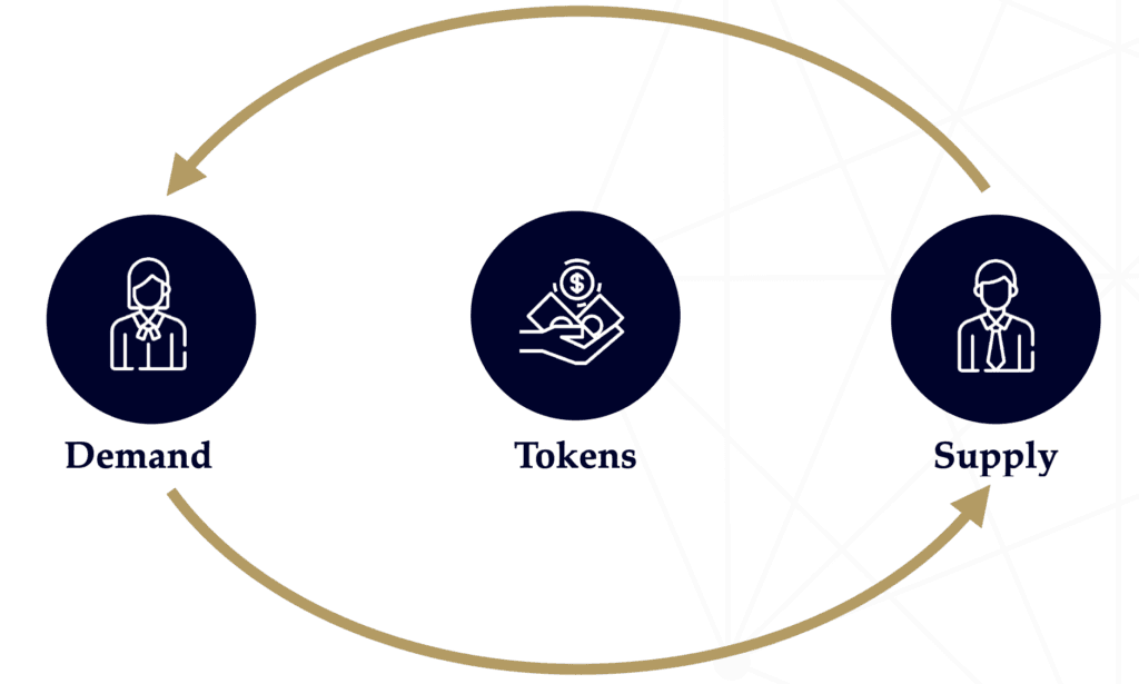 Tokenization