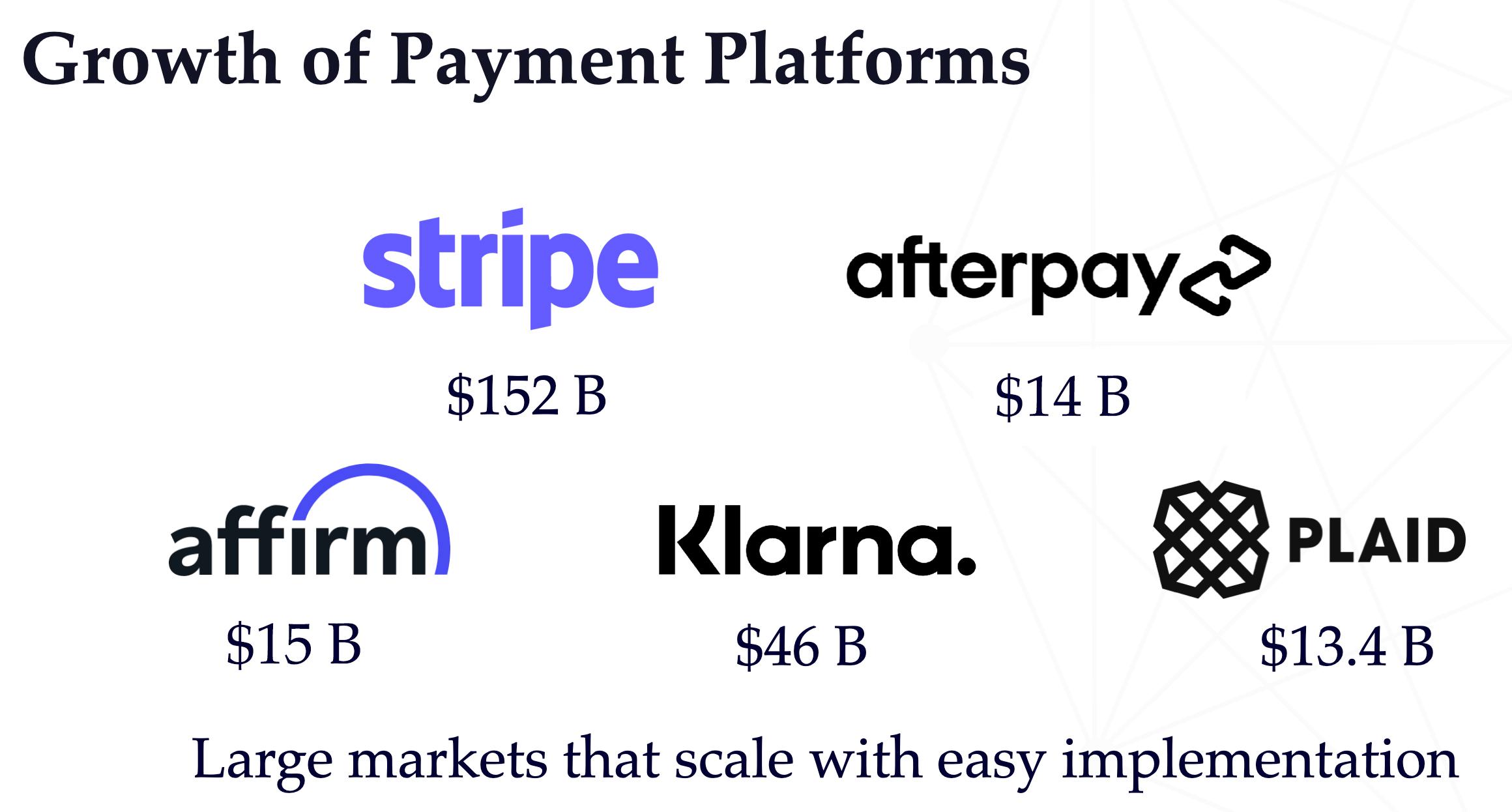 Payment Platforms