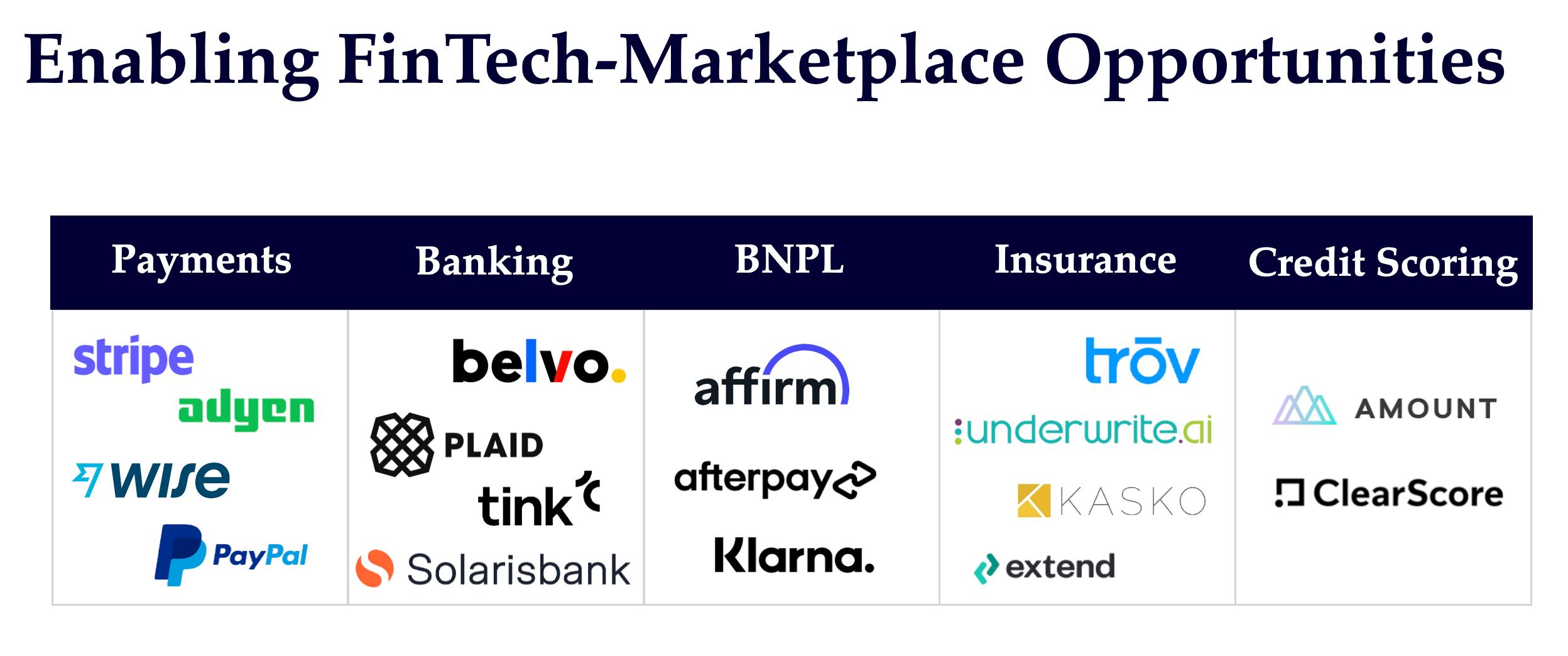 The New Operating Manual For Fintech-Enabled Marketplaces