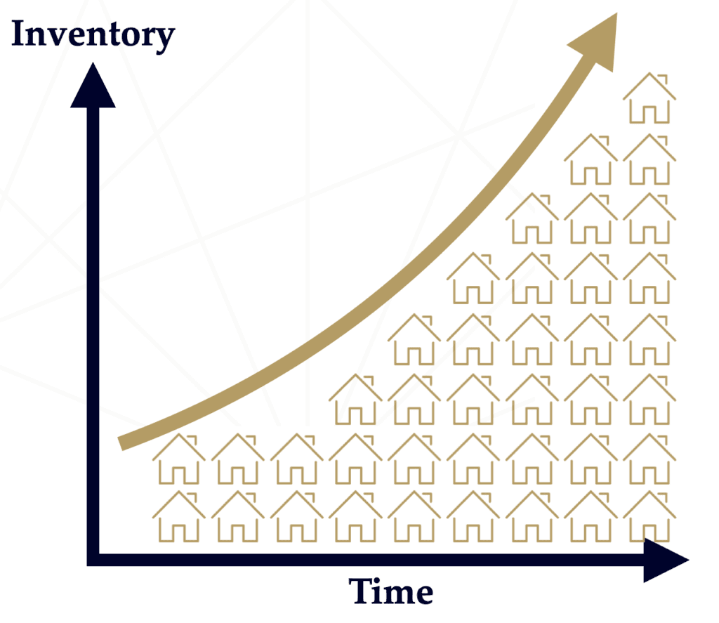 Unlock Latent Supply