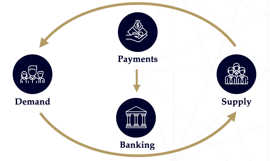 Reduce Multi-Tenanting