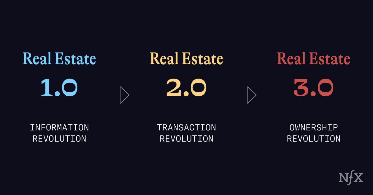 Real Estate 3.0