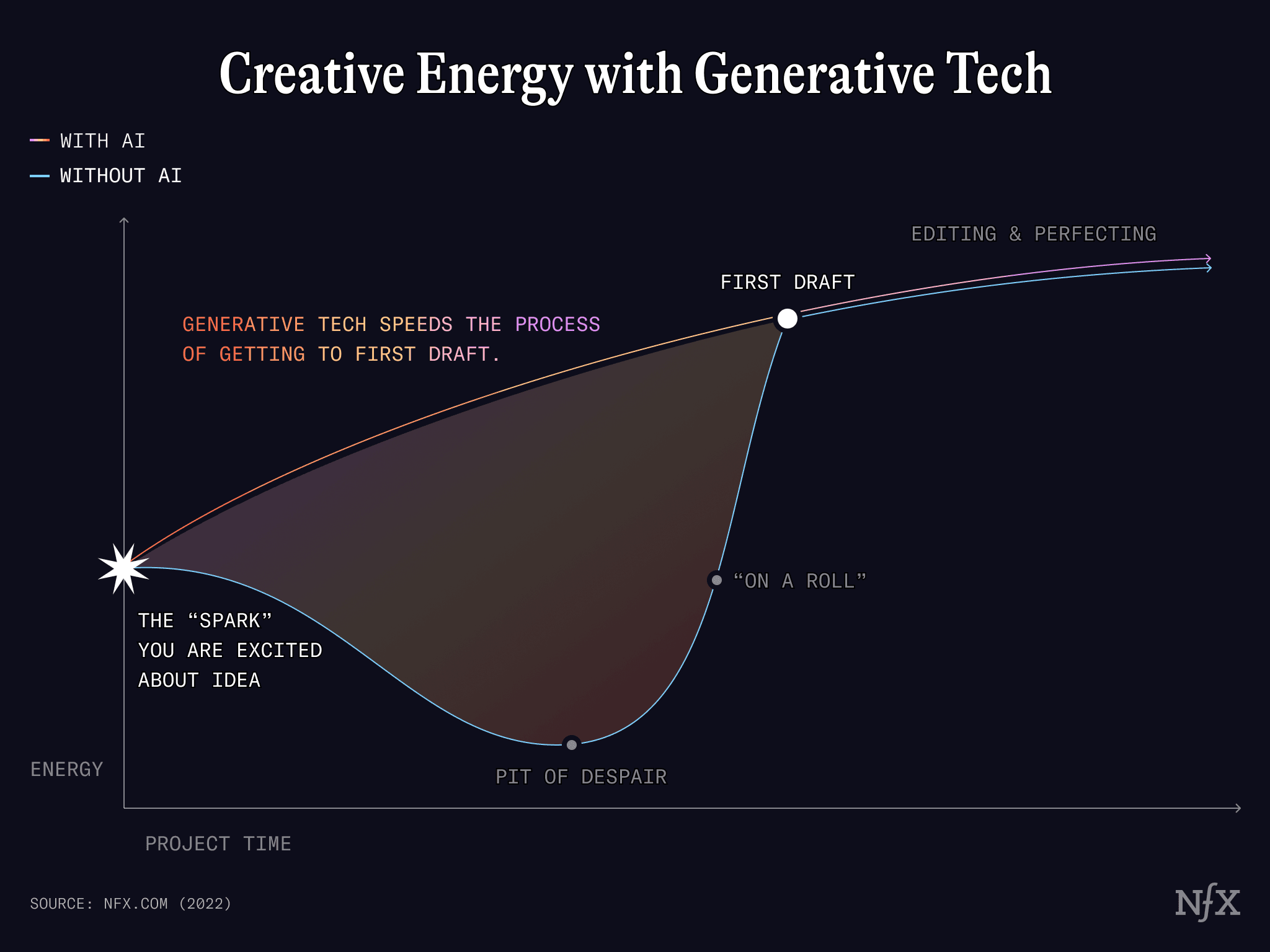 GenTech - Creative Energy