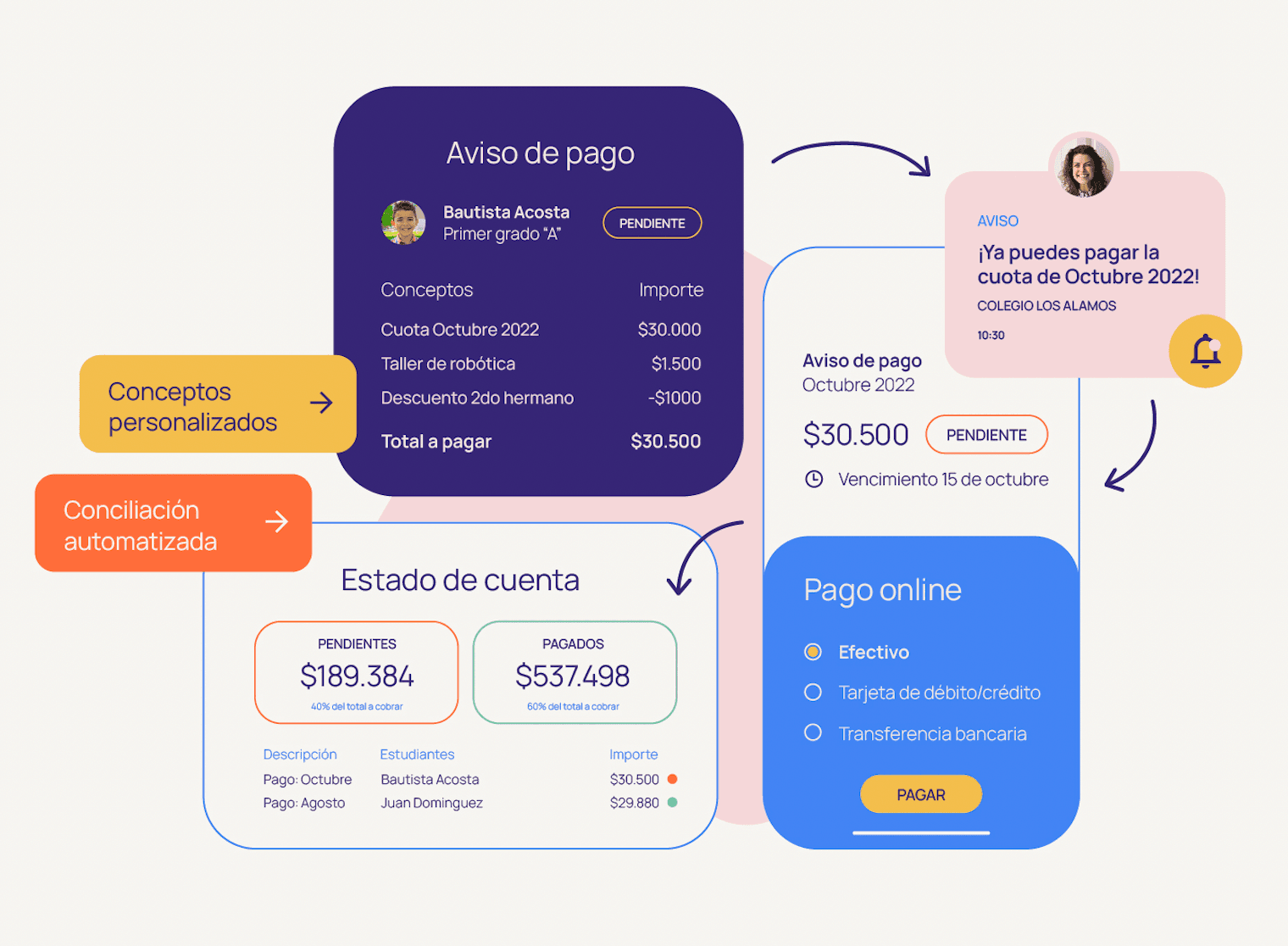 fidu Platform