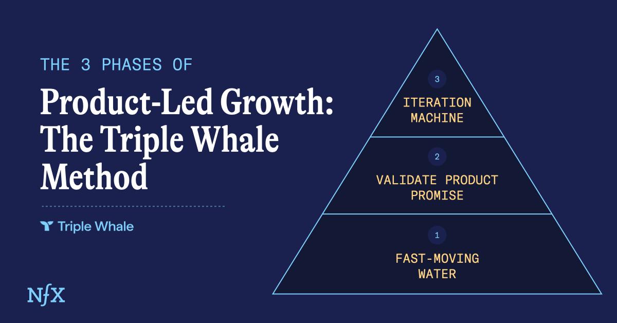 The 3 Phases of Product-Led Growth: The Triple Whale Method