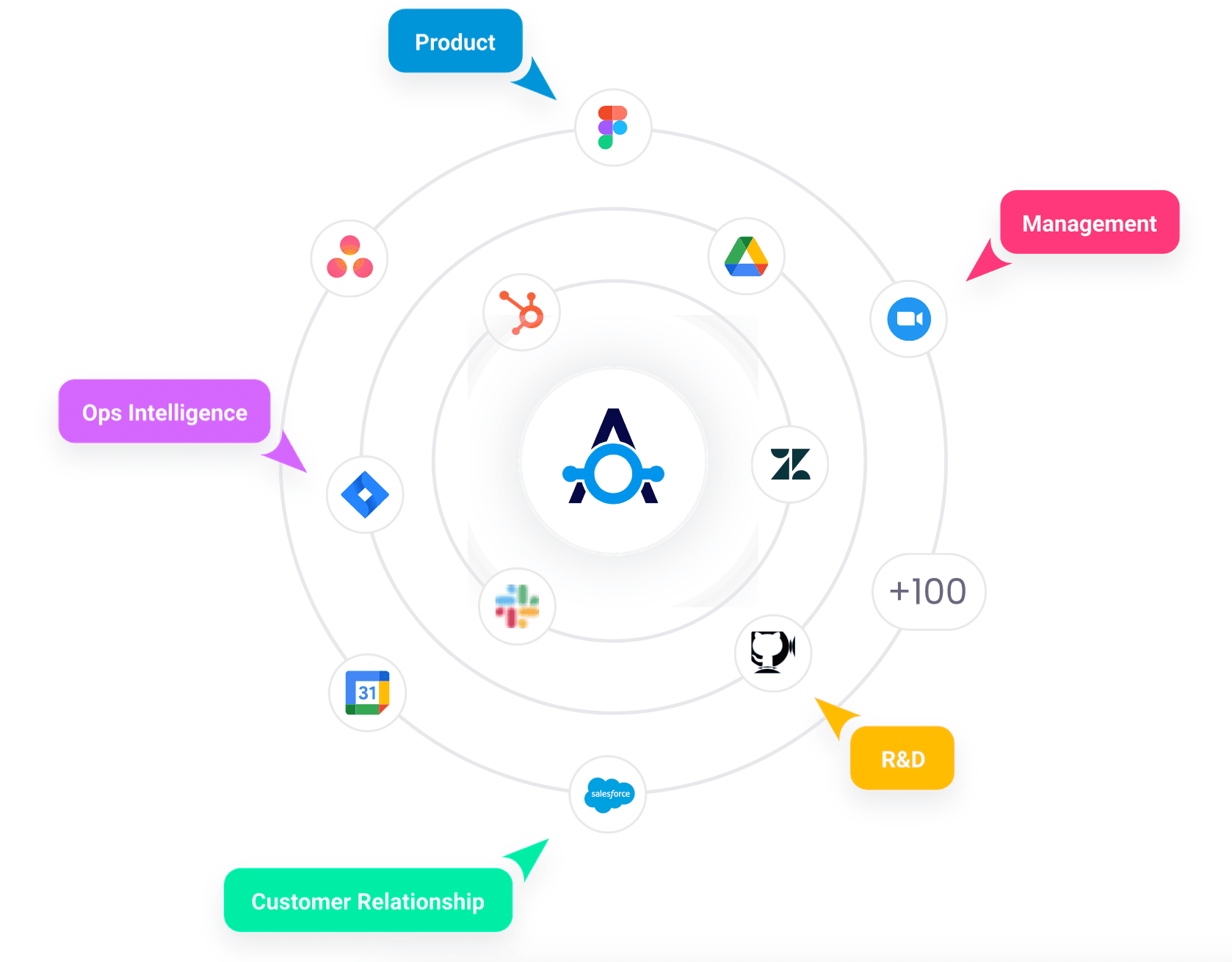 Akooda Platform