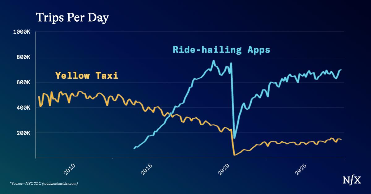 What Comes Next Is Bigger Than SaaS Ever Was from NFX