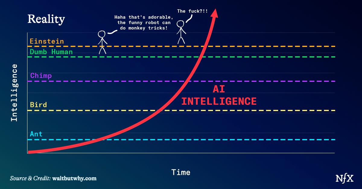 The Case for Venture Capital in the Age of Superintelligence from NFX