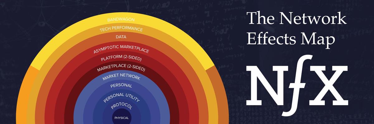 The Network Effects Manual: 16 Different Network Effects (and counting)