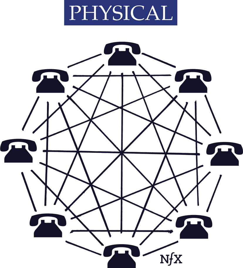 The Network Effects Manual: 16 Different Network Effects (and counting)