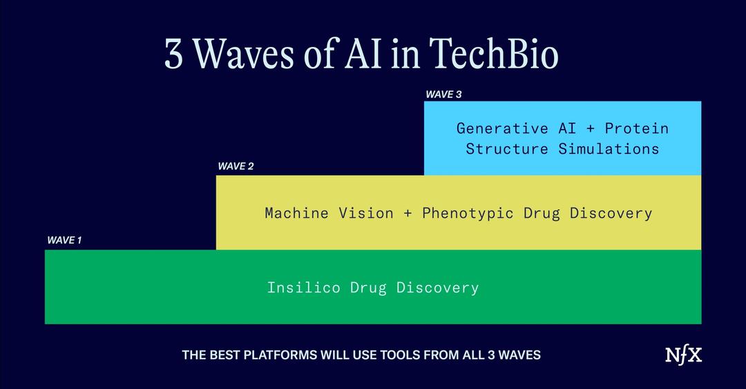 Ai Bio Code The 3 Waves of AI in Bio