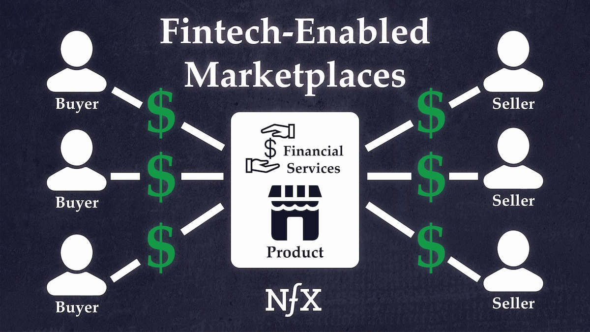 Fintech-Enabled Marketplaces Header Image