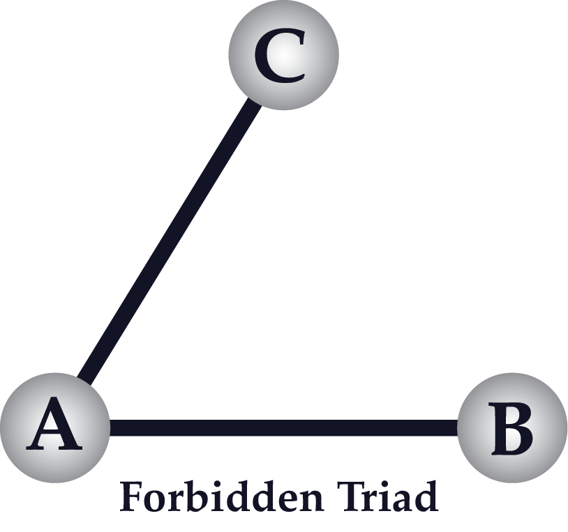 Mark Granovetter's Forbidden Triad