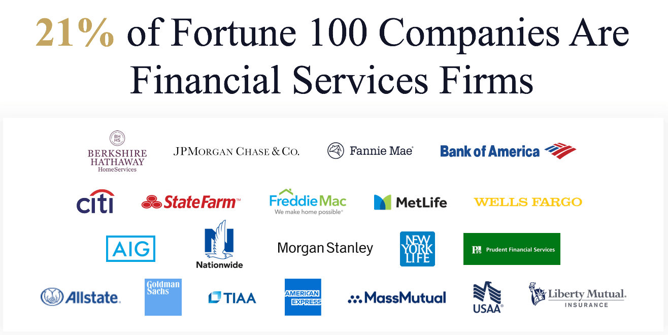 21% of Fortune 100 Companies are financial service firms