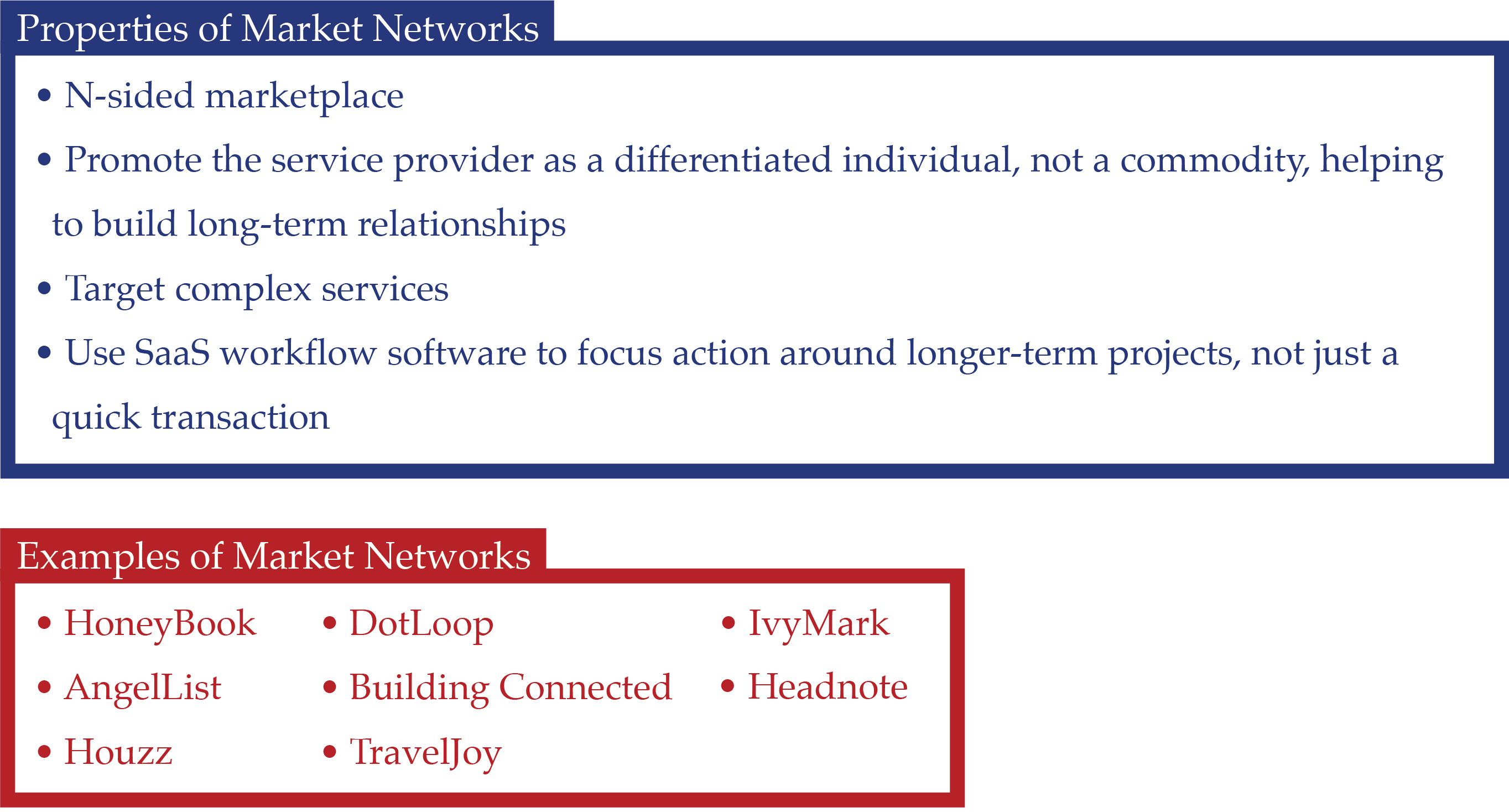 Properties and Example of Market Networks