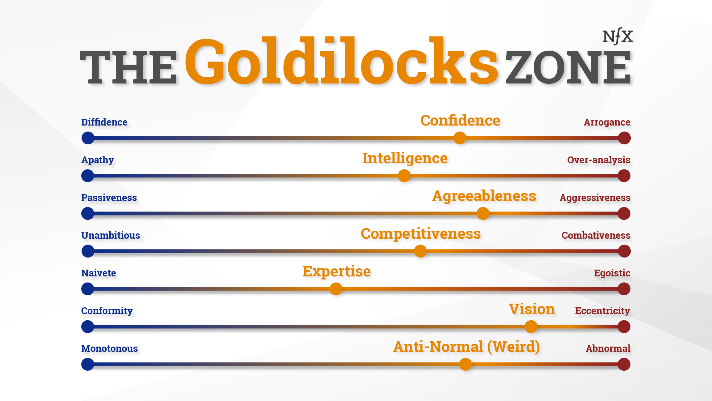 Goldilocks Zone OG
